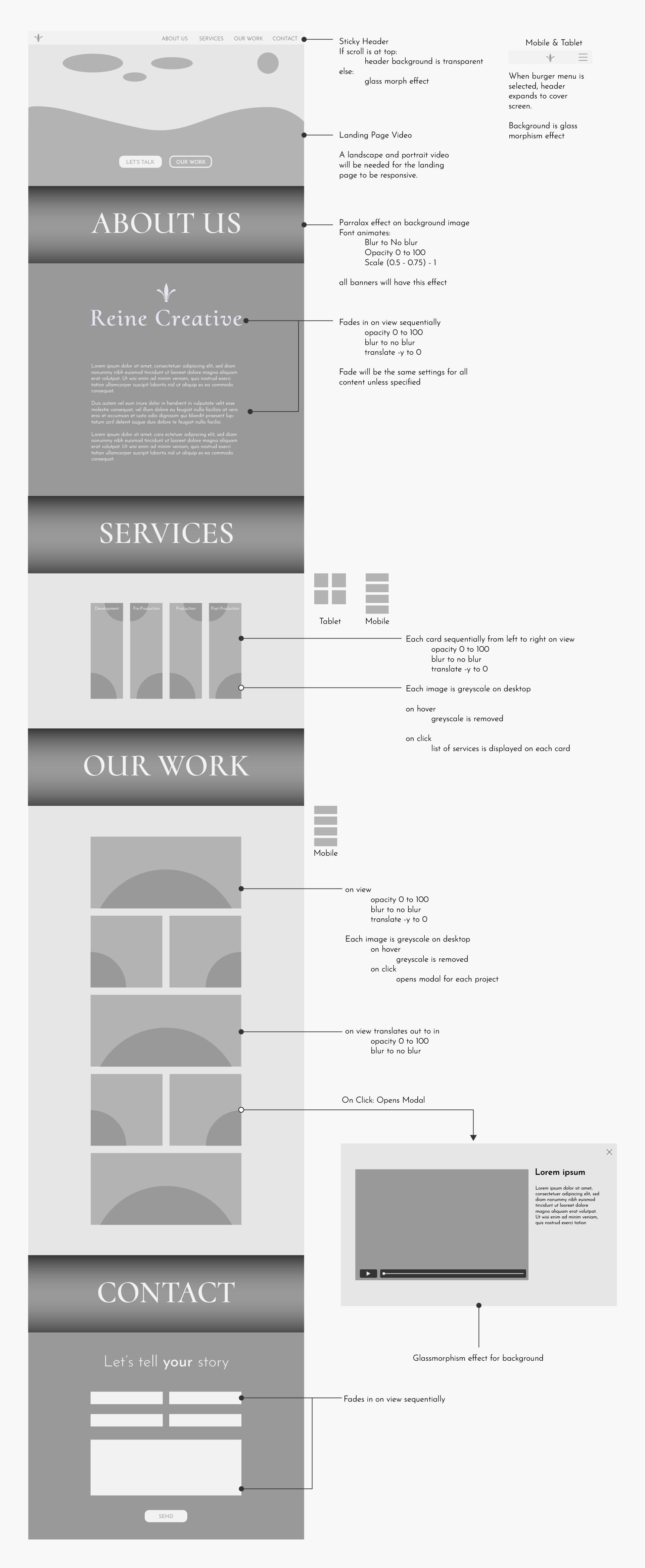 Wireframe for the Reine Creative project