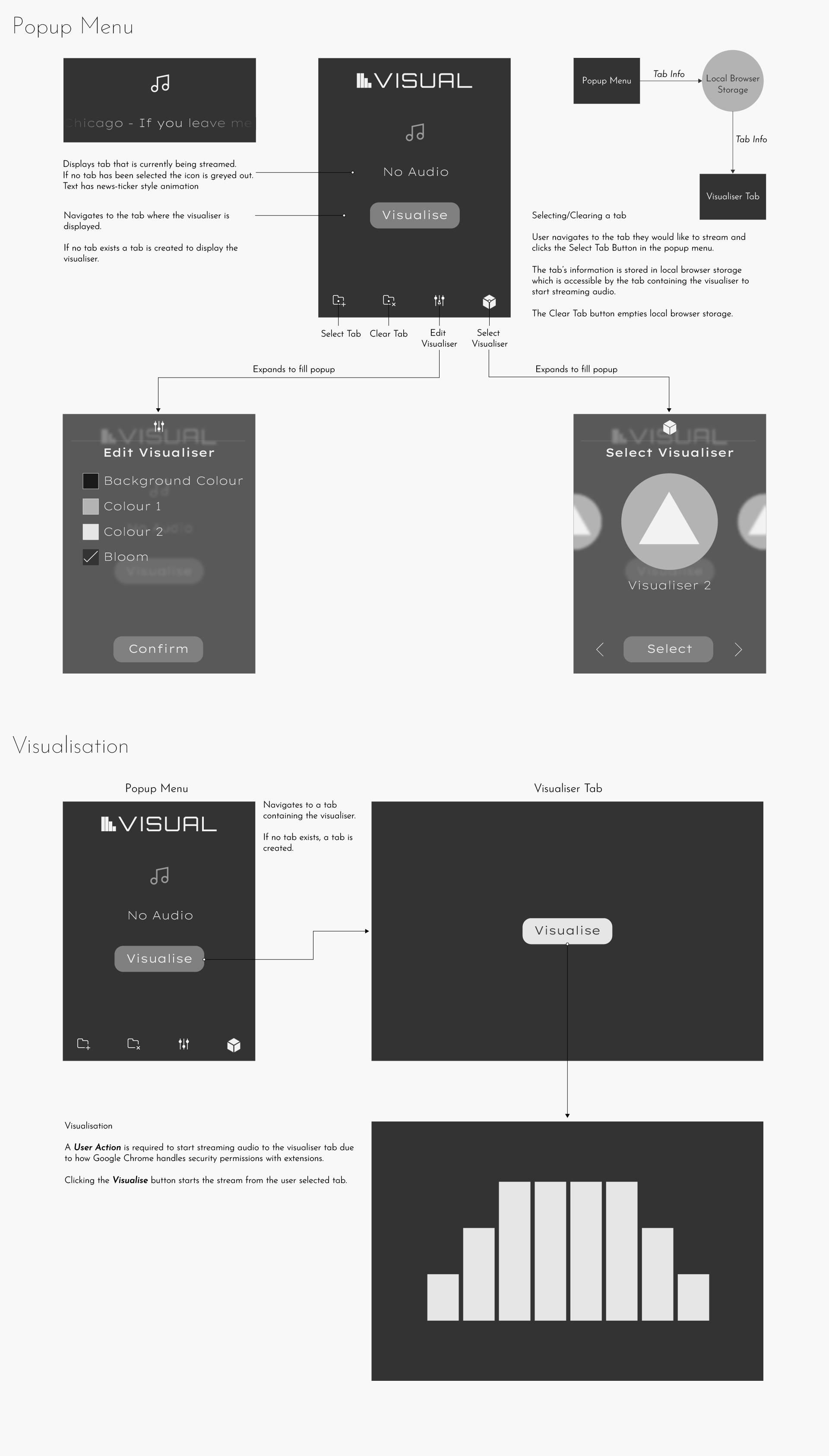 Wireframe for the Visual project